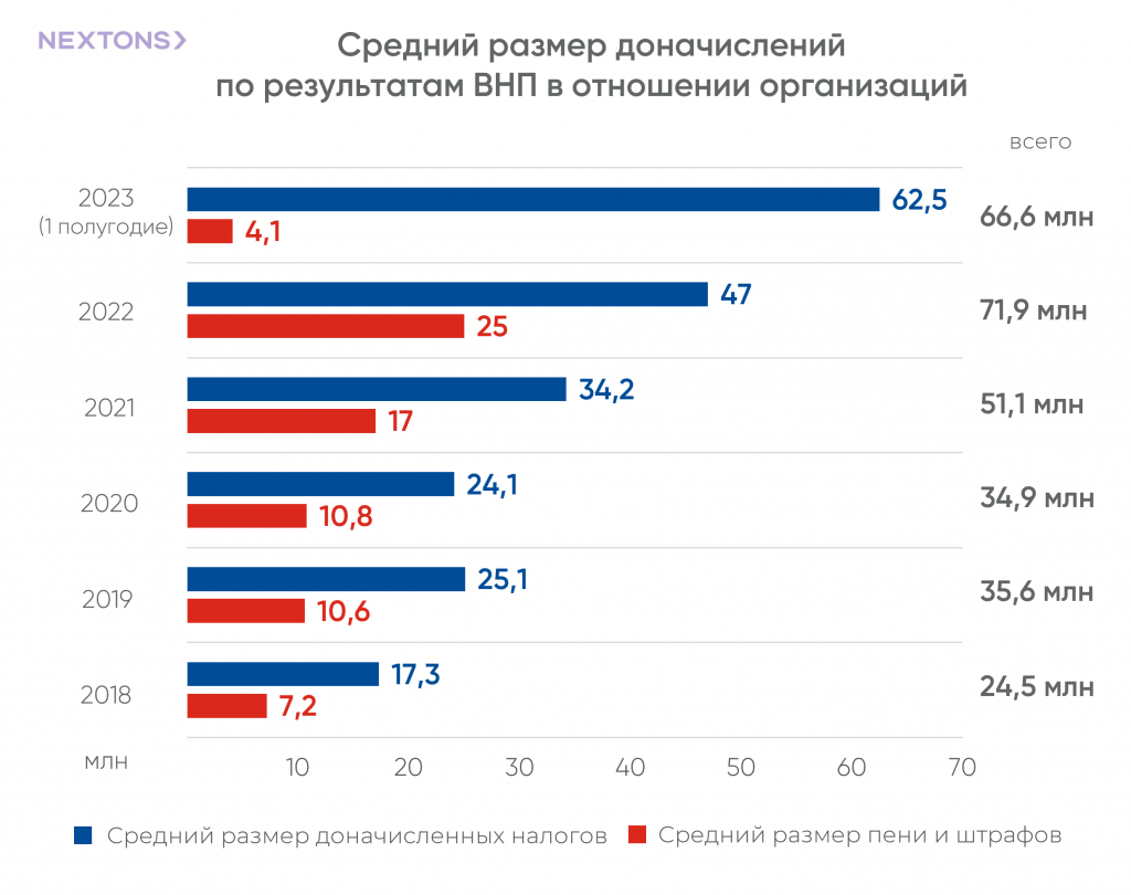 График 5.png График 5.png