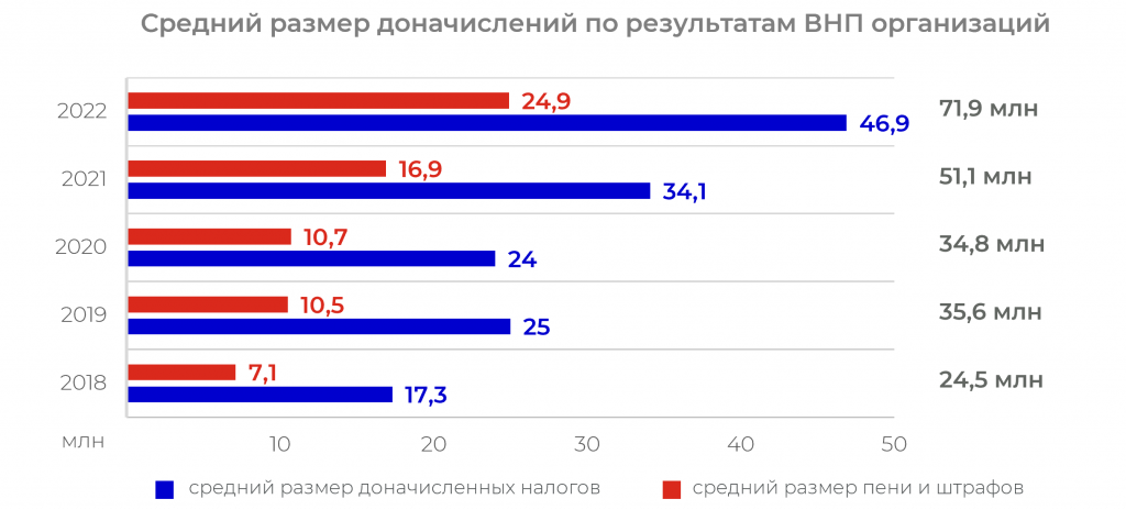 График 6.png График 6.png